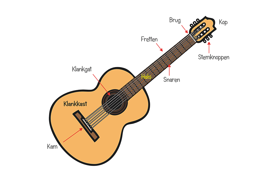 De gitaar - GuitarTrain